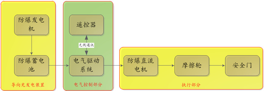 綯ŵɽṹ飡